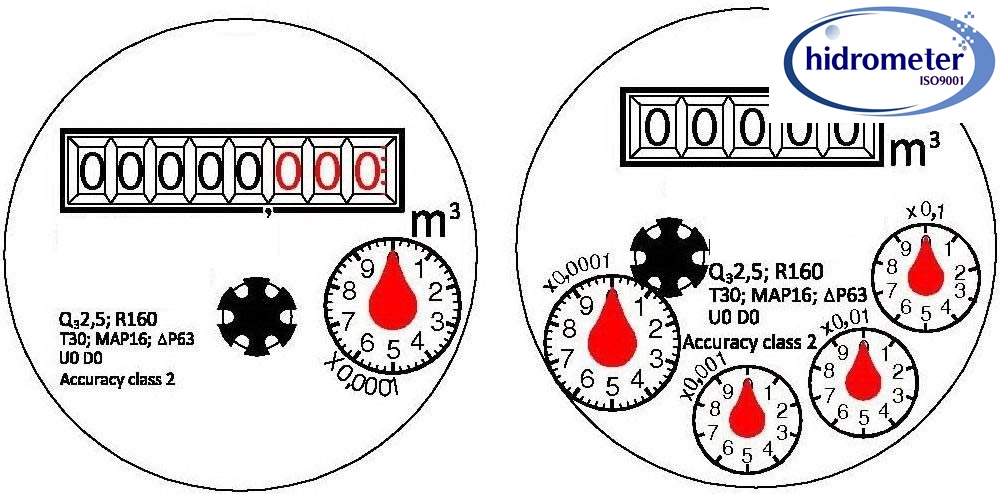 buy Volumetric dry type plastic cover with remote cable manufacturer buy Volumetric dry type plastic cover with remote cable manufacturer