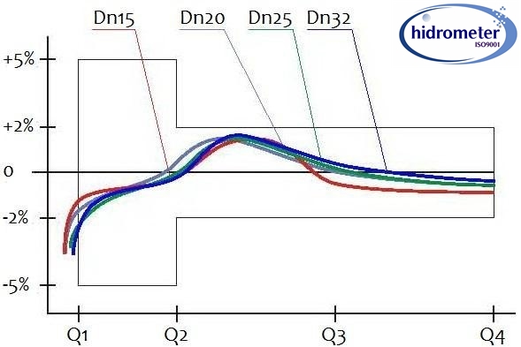 Volumetric dry type plastic cover with remote cable price Volumetric dry type plastic cover with remote cable price