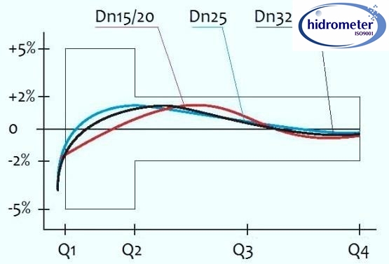 china Volumetric liquid filled meter brass body with remote cable for sale china Volumetric liquid filled meter brass body with remote cable for sale