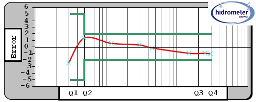buy Pre-Payment Wate Meter Contact-Type manufacturer buy Pre-Payment Wate Meter Contact-Type manufacturer