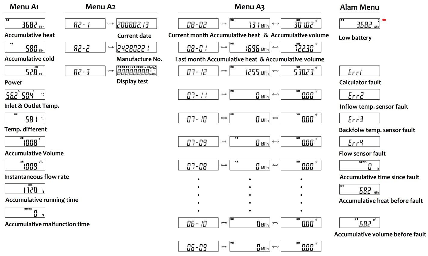 Ultrasonic heat meter price Ultrasonic heat meter price