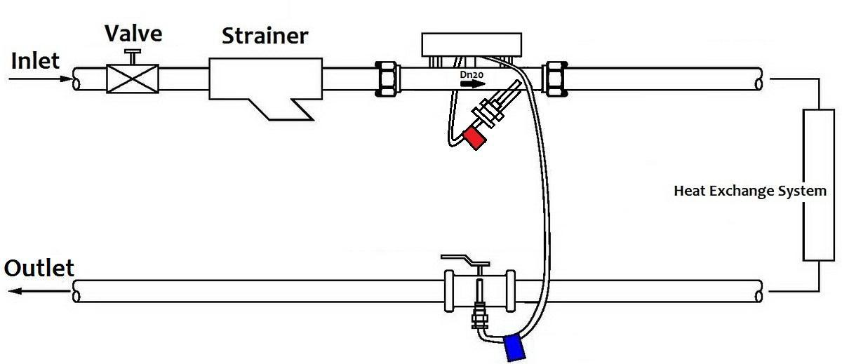 china Ultrasonic heat meter for sale china Ultrasonic heat meter for sale